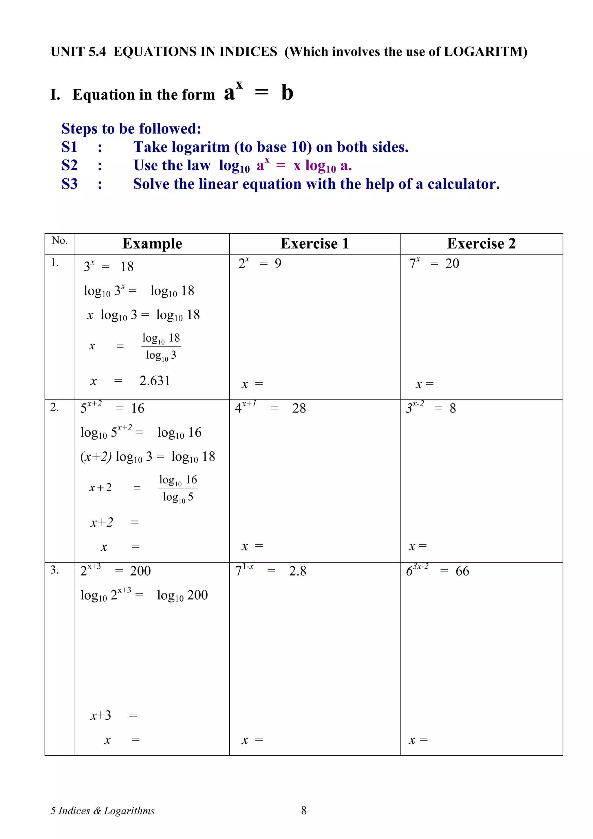 UNIT 5.4 EQUATIONS IN INDICES (Which involves the use of LOGARITM)


I. Equation in the form                 ax = b
     Steps to be followed:
     S1 :       Take logaritm (to base 10) on both sides.
     S2 :       Use the law log10 ax = x log10 a.
     S3 :       Solve the linear equation with the help of a calculator.


No.                  Example                       Exercise 1             Exercise 2
                                             x                      x
1.      3x = 18                          2       = 9            7       = 20
        log10 3x = log10 18
        x log10 3 = log10 18
                          log10 18
         x       =
                           log10 3

         x       =        2.631          x =                     x=
2.     5x+2 = 16                        4x+1 = 28               3x-2 = 8
       log10 5x+2 = log10 16
       (x+2) log10 3 = log10 18
                             log10 16
         x+2          =
                              log10 5

         x+2          =
             x        =                  x =                    x=
3.     2x+3 = 200                       71-x = 2.8              63x-2 = 66
       log10 2x+3 = log10 200




         x+3         =
             x        =                  x =                    x=




5 Indices & Logarithms                                 8
 