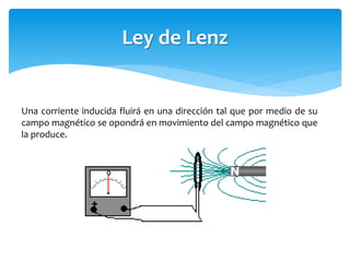 Ley de Lenz
Una corriente inducida fluirá en una dirección tal que por medio de su
campo magnético se opondrá en movimiento del campo magnético que
la produce.
+
 