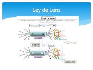 Ley de Lenz
 