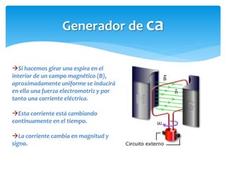 Generador de ca
Si hacemos girar una espira en el
interior de un campo magnético (B),
aproximadamente uniforme se inducirá
en ella una fuerza electromotriz y por
tanto una corriente eléctrica.
Esta corriente está cambiando
continuamente en el tiempo.
La corriente cambia en magnitud y
signo.
 