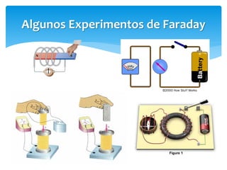 Algunos Experimentos de Faraday
 