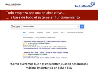 Todo	
  empieza	
  por	
  una	
  palabra	
  clave…	
  
…	
  la	
  base	
  de	
  todo	
  el	
  sistema	
  en	
  funcionamiento	
  
¿Cómo	
  queremos	
  que	
  nos	
  encuentren	
  cuando	
  nos	
  buscan?	
  
Máxima	
  importancia	
  en	
  SEM	
  +	
  SEO	
  	
  
	
  
 
