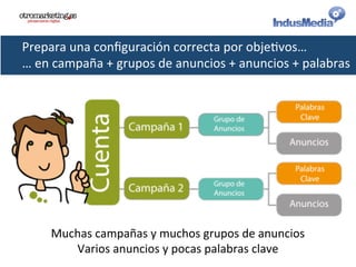Prepara	
  una	
  conﬁguración	
  correcta	
  por	
  obje@vos…	
  
…	
  en	
  campaña	
  +	
  grupos	
  de	
  anuncios	
  +	
  anuncios	
  +	
  palabras	
  
Muchas	
  campañas	
  y	
  muchos	
  grupos	
  de	
  anuncios	
  
Varios	
  anuncios	
  y	
  pocas	
  palabras	
  clave	
  
 