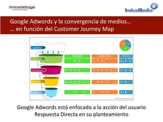Google	
  Adwords	
  y	
  la	
  convergencia	
  de	
  medios…	
  
…	
  en	
  función	
  del	
  Customer	
  Journey	
  Map	
  
Google	
  Adwords	
  está	
  enfocado	
  a	
  la	
  acción	
  del	
  usuario	
  
Respuesta	
  Directa	
  en	
  su	
  planteamiento	
  
 