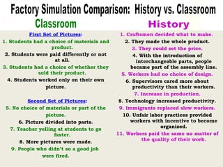 First Set of Pictures:
1. Students had a choice of materials and
product.
2. Students were paid differently or not
at all.
3. Students had a choice of whether they
sold their product.
4. Students worked only on their own
picture.
Second Set of Pictures:
5. No choice of materials or part of the
picture.
6. Picture divided into parts.
7. Teacher yelling at students to go
faster.
8. More pictures were made.
9. People who didn’t so a good job
were fired.
1. Craftsmen decided what to make.
2. They made the whole product.
3. They could set the price.
4. With the introduction of
interchangeable parts, people
became part of the assembly line.
5. Workers had no choice of design.
6. Supervisors cared more about
productivity than their workers.
7. Increase in production.
8. Technology increased productivity.
9. Immigrants replaced slow workers.
10. Unfair labor practices provided
workers with incentive to become
organized.
11. Workers paid the same no matter of
the quality of their work.
 