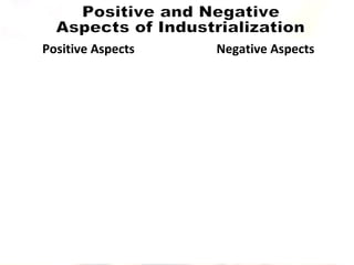 Positive Aspects Negative Aspects
 
