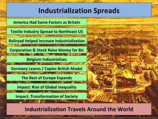 America Had Same Factors as Britain
Belgium Industrializes
Textile Industry Spread to Northeast US
Railroad Helped Increase Industrialization
Corporation & Stock Raise Money for Biz
Impact: Transformation of Society
Impact: Rise of Global Inequality
The Rest of Europe Expands
Germany Learns / Copies British Model
Industrialization Travels Around the World
Industrialization Spreads
 