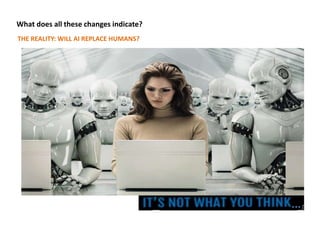 What does all these changes indicate?
THE REALITY: WILL AI REPLACE HUMANS?
…
 