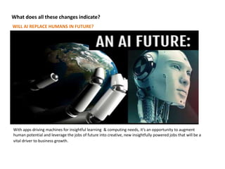 What does all these changes indicate?
WILL AI REPLACE HUMANS IN FUTURE?
With apps driving machines for insightful learning & computing needs, it’s an opportunity to augment
human potential and leverage the jobs of future into creative, new insightfully powered jobs that will be a
vital driver to business growth.
 