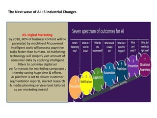 The Next wave of AI : 5 Industrial Changes
#3. Digital Marketing
By 2018, 80% of business content will be
generated by machines! AI powered
intelligent tools will process cognitive
tasks faster than humans. AI marketing
technology will simplify vast amount of
consumer data by applying intelligent
filters to optimize digital ad
performances for marketing campaigns ,
thereby saving huge time & efforts.
AI platform is set to deliver customer
segmentation reports, market research
& media planning services best tailored
as per marketing needs!
 