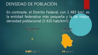 DENSIDAD DE POBLACIÓN
En contraste, el Distrito Federal, con 1 485 km2, es
la entidad federativa más pequeña y la de mayor
densidad poblacional (5 920 hab/km2).
 