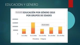EDUCACION Y GÉNERO
 