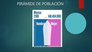 PIRÁMIDE DE POBLACIÓN
 