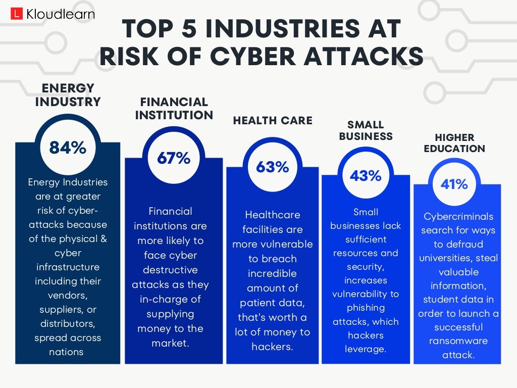 5 Industries at Risk of cyber attack.pdf