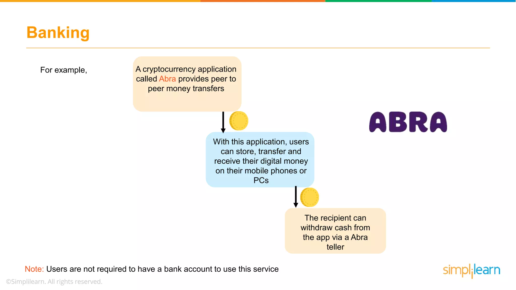Banking
The recipient can
withdraw cash from
the app via a Abra
teller
A cryptocurrency application
called Abra provides peer to
peer money transfers
With this application, users
can store, transfer and
receive their digital money
on their mobile phones or
PCs
For example,
Note: Users are not required to have a bank account to use this service
 
