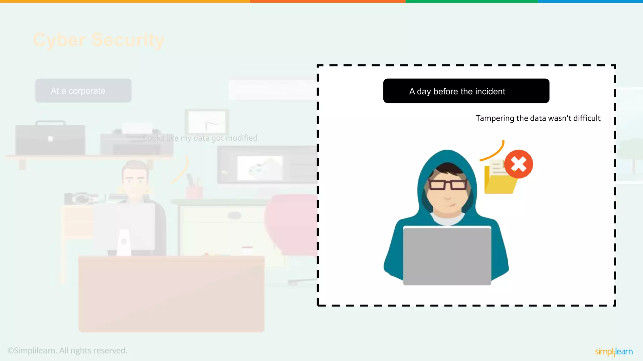 Cyber Security
Looks like my data got modified
At a corporate
Tampering the data wasn’t difficult
A day before the incident
 