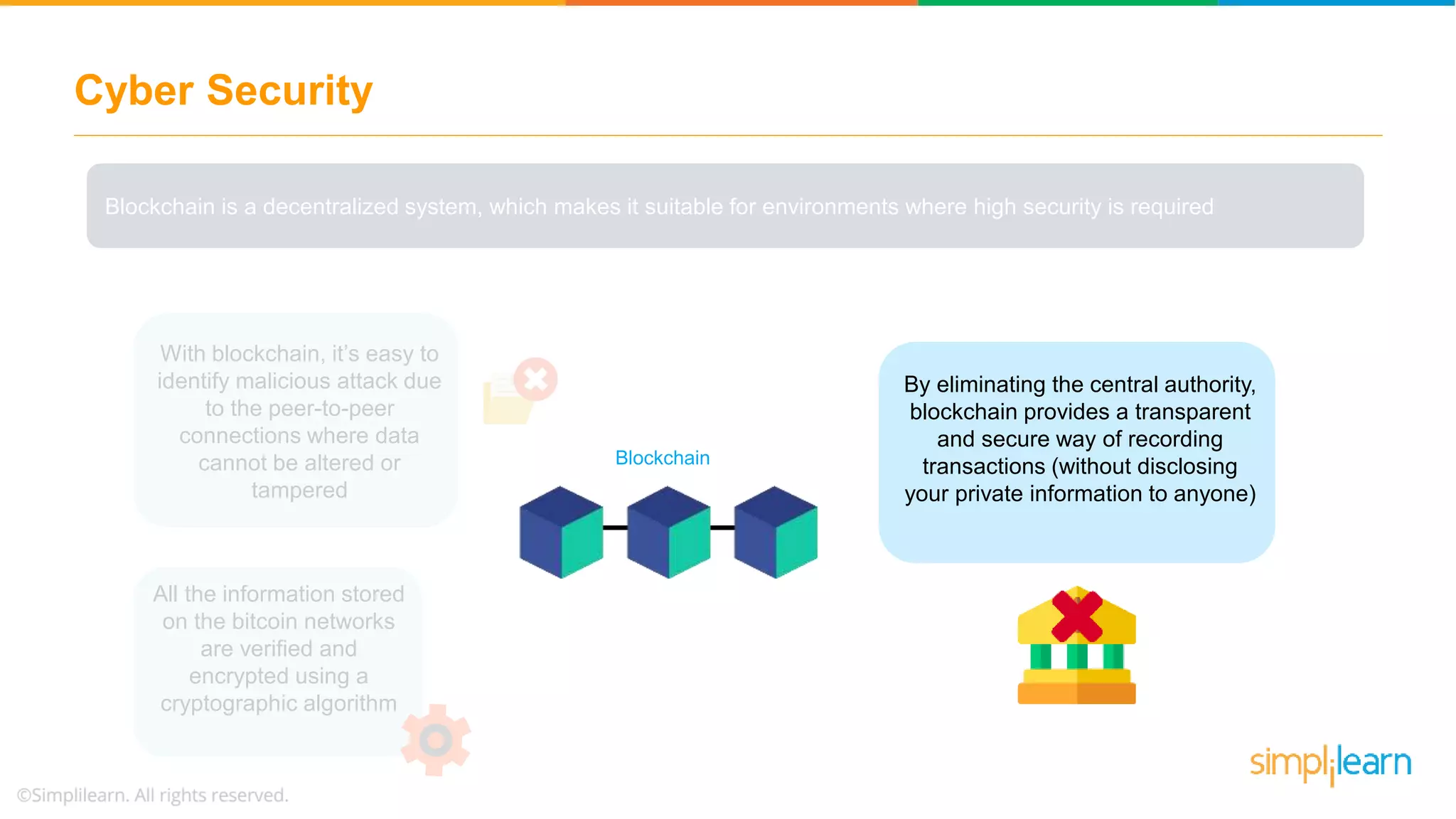 Cyber Security
Blockchain is a decentralized system, which makes it suitable for environments where high security is required
All the information stored
on the bitcoin networks
are verified and
encrypted using a
cryptographic algorithm
Blockchain
By eliminating the central authority,
blockchain provides a transparent
and secure way of recording
transactions (without disclosing
your private information to anyone)
With blockchain, it’s easy to
identify malicious attack due
to the peer-to-peer
connections where data
cannot be altered or
tampered
 