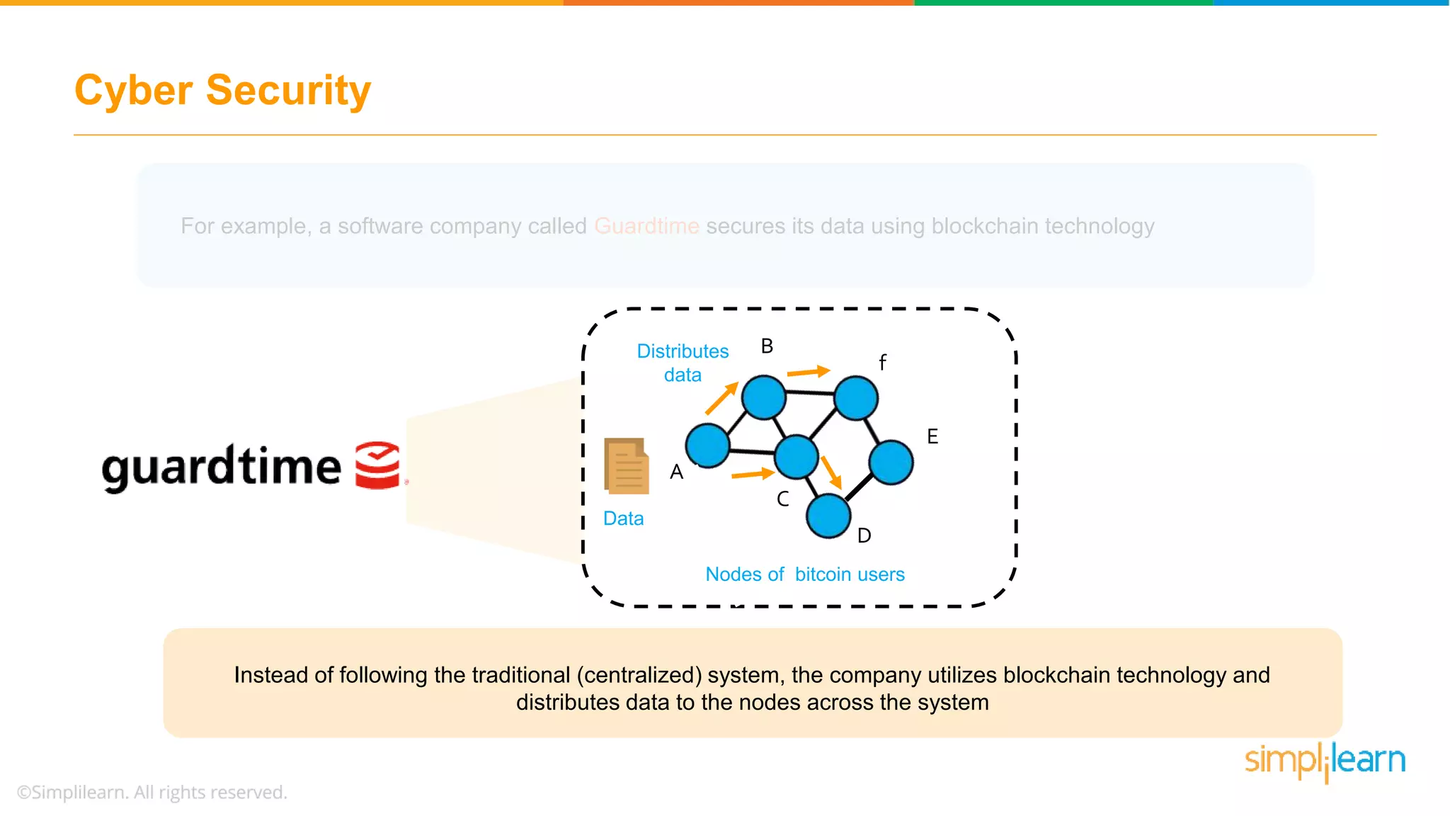 Cyber Security
Instead of following the traditional (centralized) system, the company utilizes blockchain technology and
distributes data to the nodes across the system
B
C
A
Nodes of bitcoin users
D
E
f
Distributes
data
Data
For example, a software company called Guardtime secures its data using blockchain technology
 
