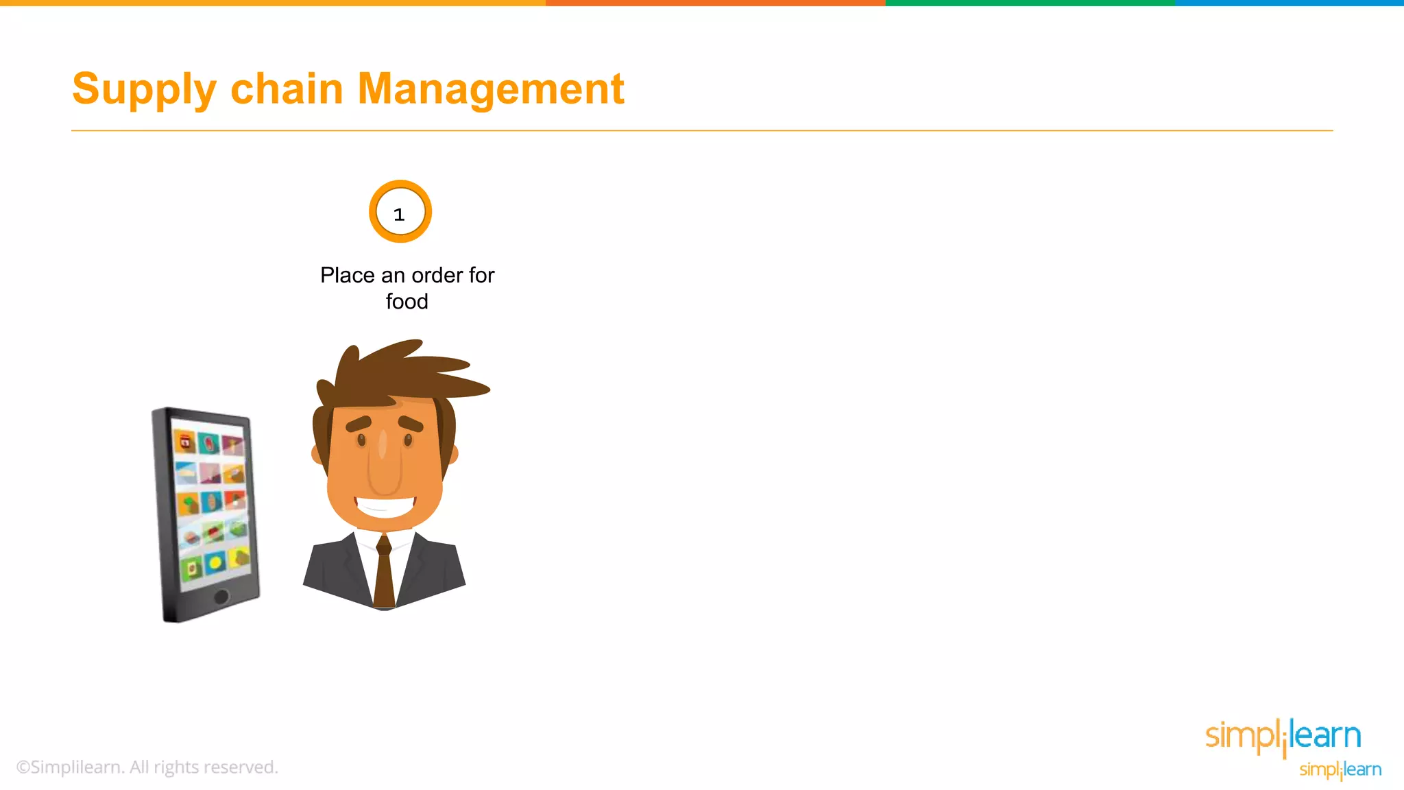 Supply chain Management
Place an order for
food
1
 