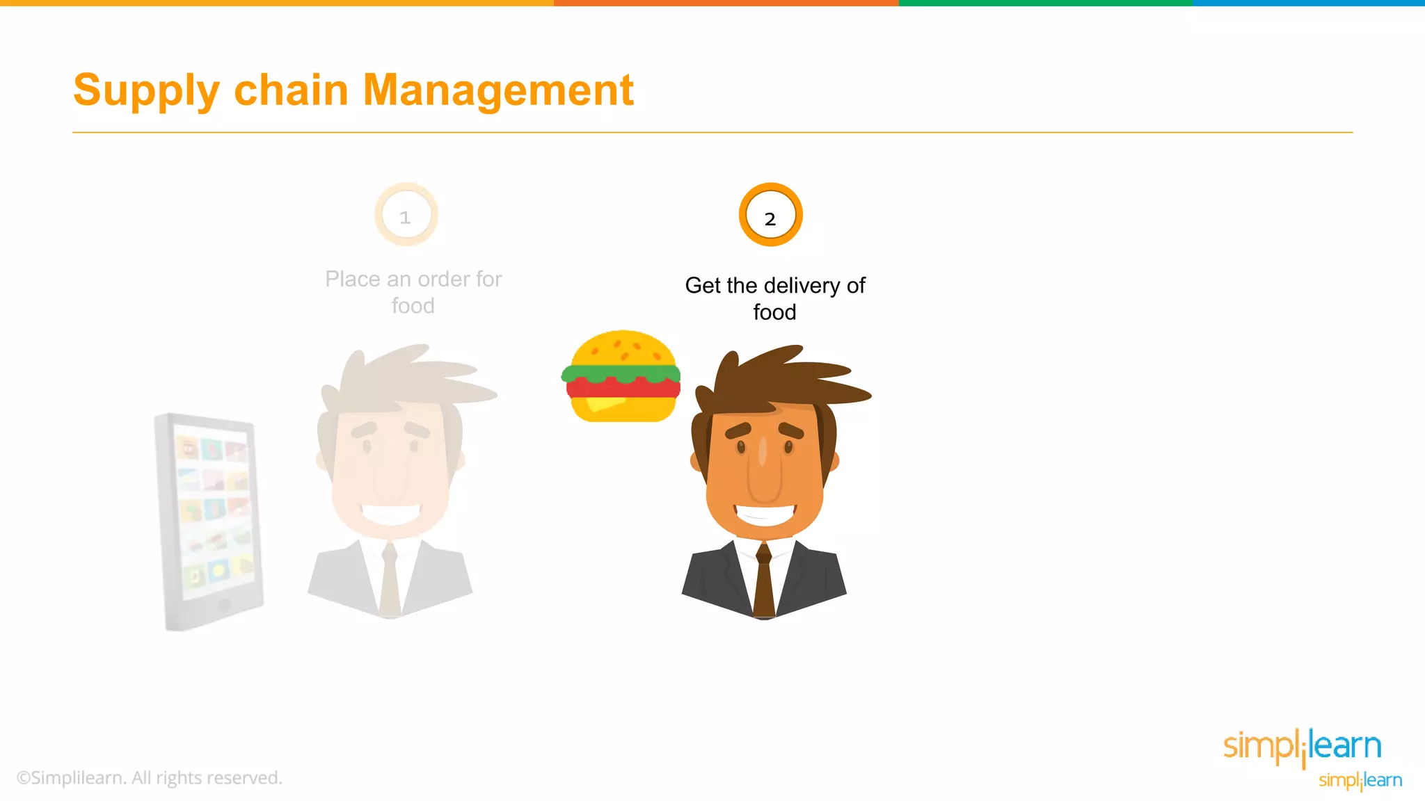 Supply chain Management
Get the delivery of
food
Place an order for
food
1 2
 