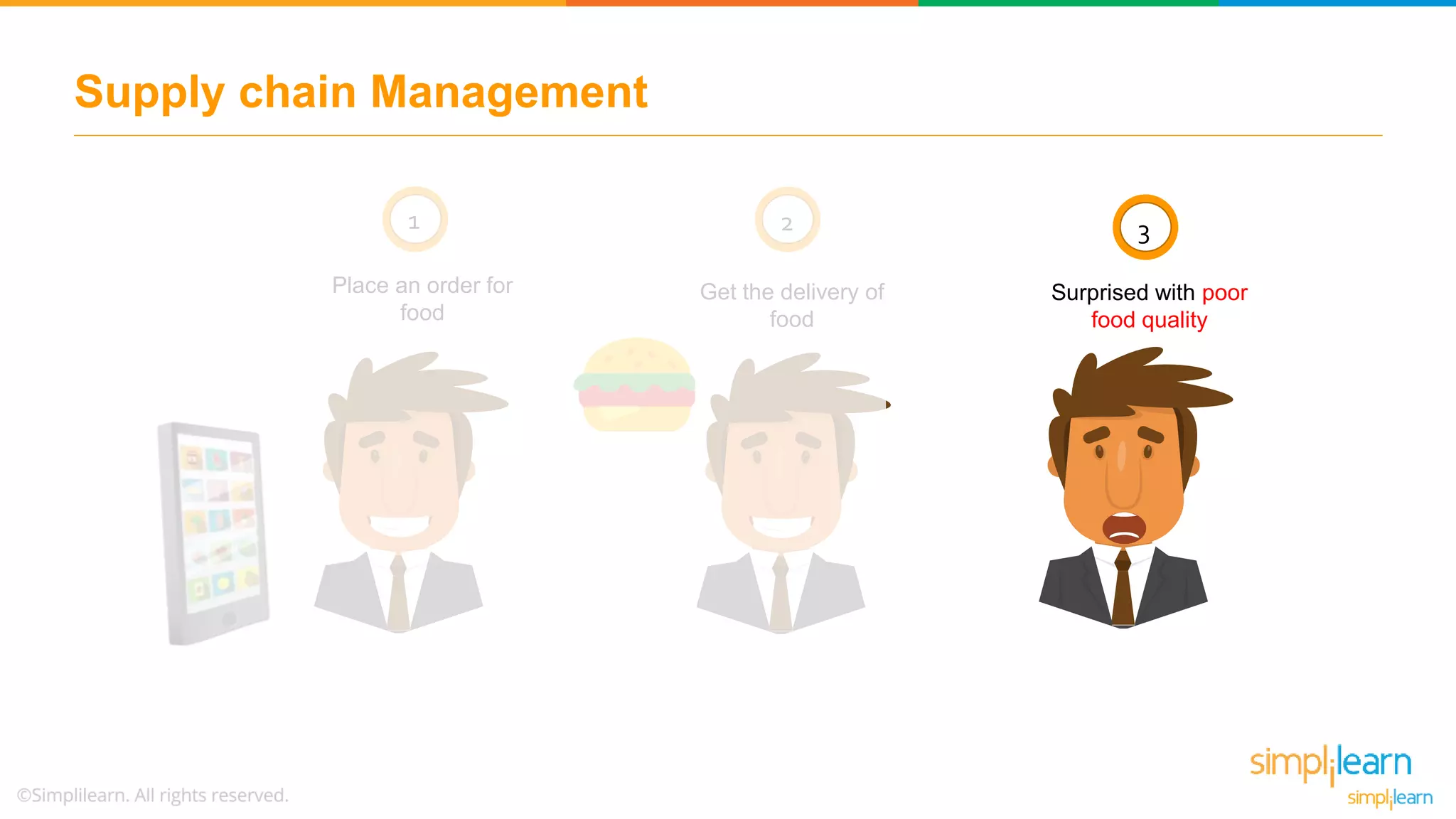 Supply chain Management
Get the delivery of
food
Surprised with poor
food quality
Place an order for
food
1 2 3
 