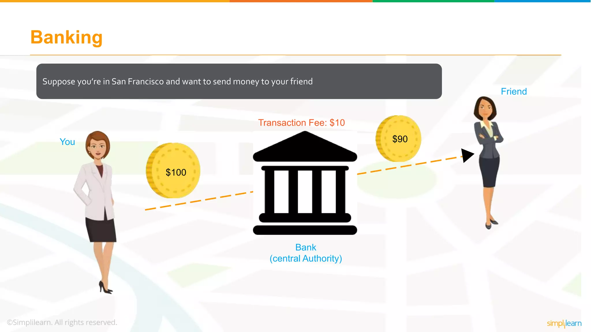 Banking
Suppose you’re in San Francisco and want to send money to your friend
You
Friend
$90
Bank
(central Authority)
$100
Transaction Fee: $10
 