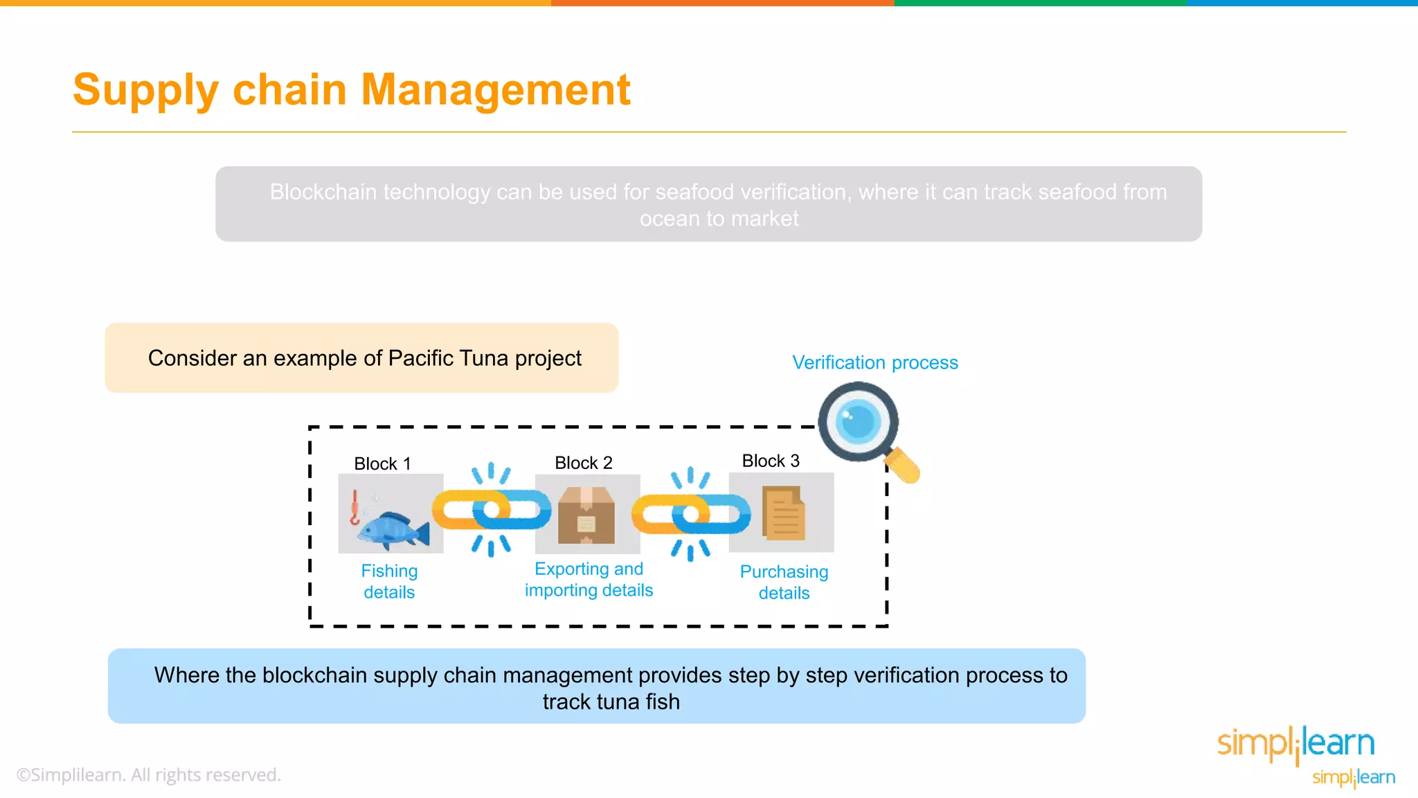 Supply chain Management
Blockchain technology can be used for seafood verification, where it can track seafood from
ocean to market
Where the blockchain supply chain management provides step by step verification process to
track tuna fish
Verification process
Fishing
details
Consider an example of Pacific Tuna project
Exporting and
importing details
Purchasing
details
Block 1 Block 2 Block 3
 