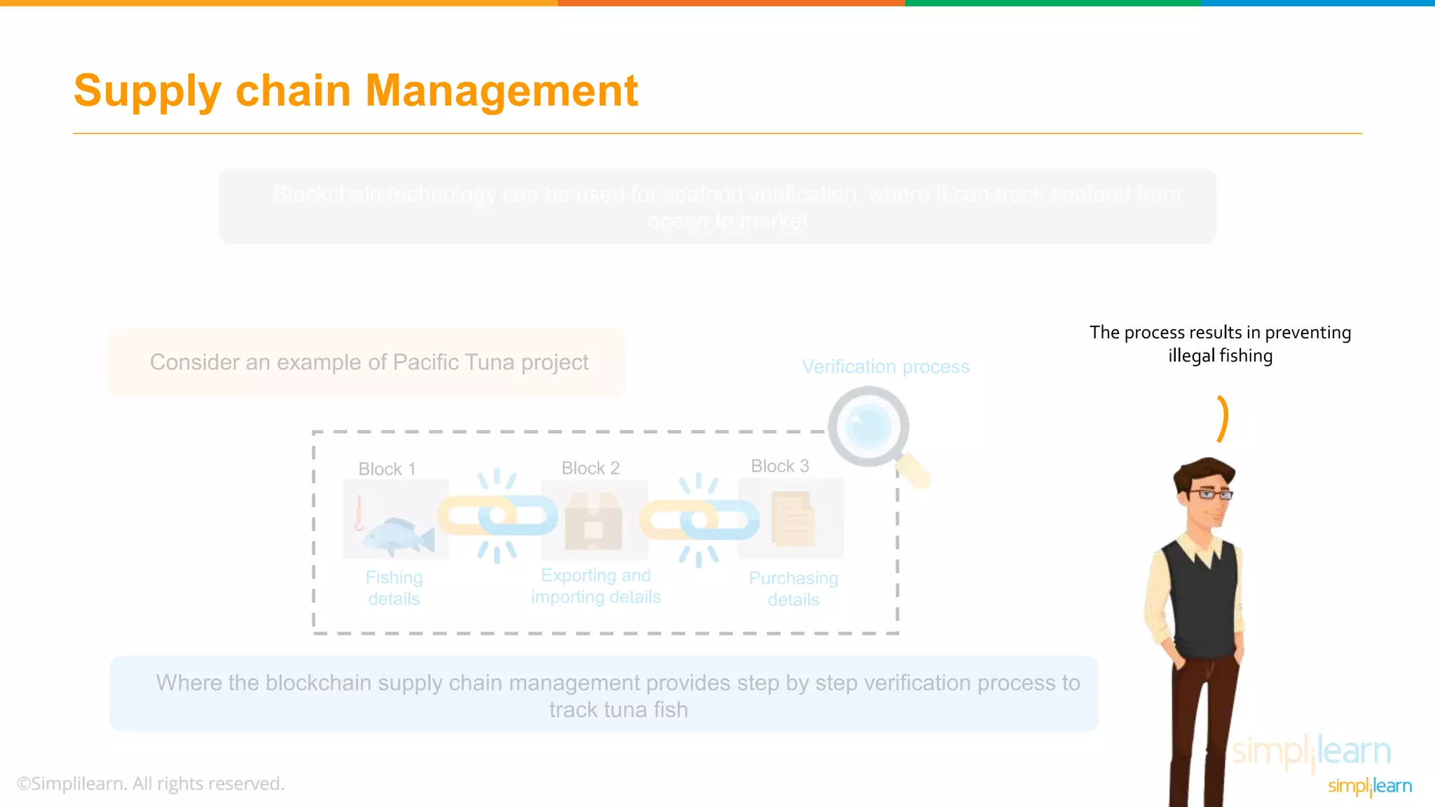 Supply chain Management
Blockchain technology can be used for seafood verification, where it can track seafood from
ocean to market
Where the blockchain supply chain management provides step by step verification process to
track tuna fish
Verification process
Fishing
details
Consider an example of Pacific Tuna project
Exporting and
importing details
Purchasing
details
Block 1 Block 2 Block 3
The process results in preventing
illegal fishing
 