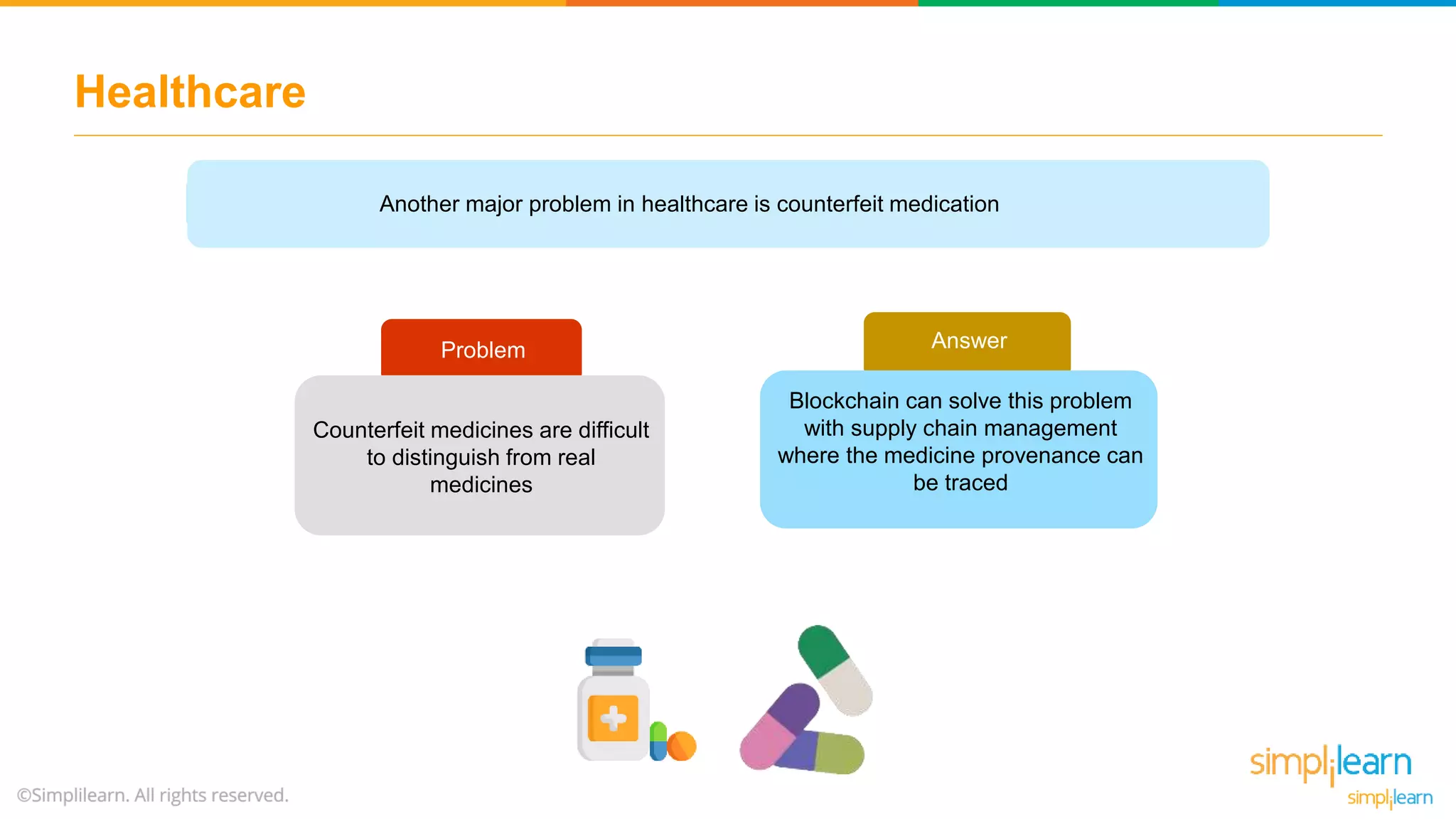 Healthcare
Another major problem in healthcare is counterfeit medication
Problem
Counterfeit medicines are difficult
to distinguish from real
medicines
Answer
Blockchain can solve this problem
with supply chain management
where the medicine provenance can
be traced
 