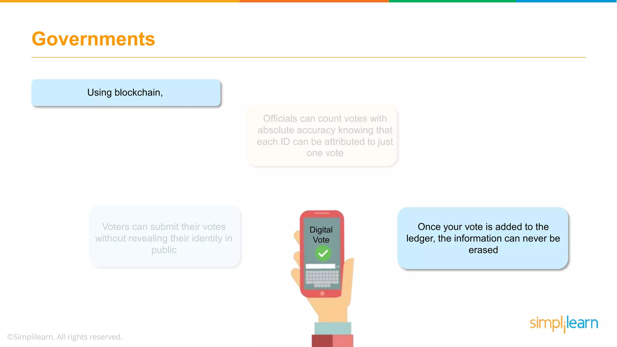 Voters can submit their votes
without revealing their identity in
public
Governments
Officials can count votes with
absolute accuracy knowing that
each ID can be attributed to just
one vote
Using blockchain,
Once your vote is added to the
ledger, the information can never be
erased
Digital
Vote
 