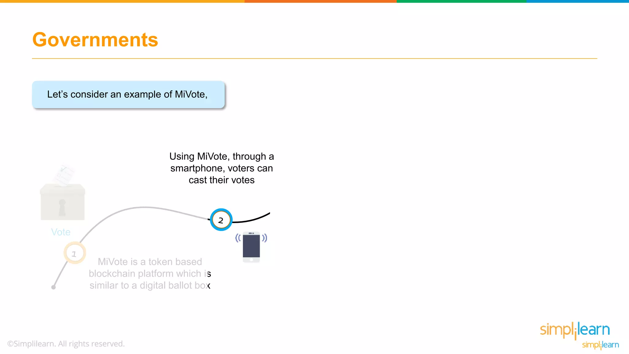 Governments
MiVote is a token based
blockchain platform which is
similar to a digital ballot box
After the verification
process, the vote gets
recorded in the
blockchain
With blockchain, in
voting, voter identities are
secured and results
cannot be modified
Vote
BlockchainLet’s consider an example of MiVote,
Using MiVote, through a
smartphone, voters can
cast their votes
 