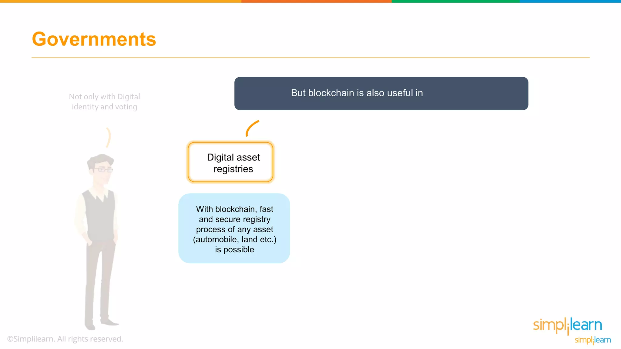 Governments
Not only with Digital
identity and voting
But blockchain is also useful in
Digital asset
registries
With blockchain, fast
and secure registry
process of any asset
(automobile, land etc.)
is possible
 