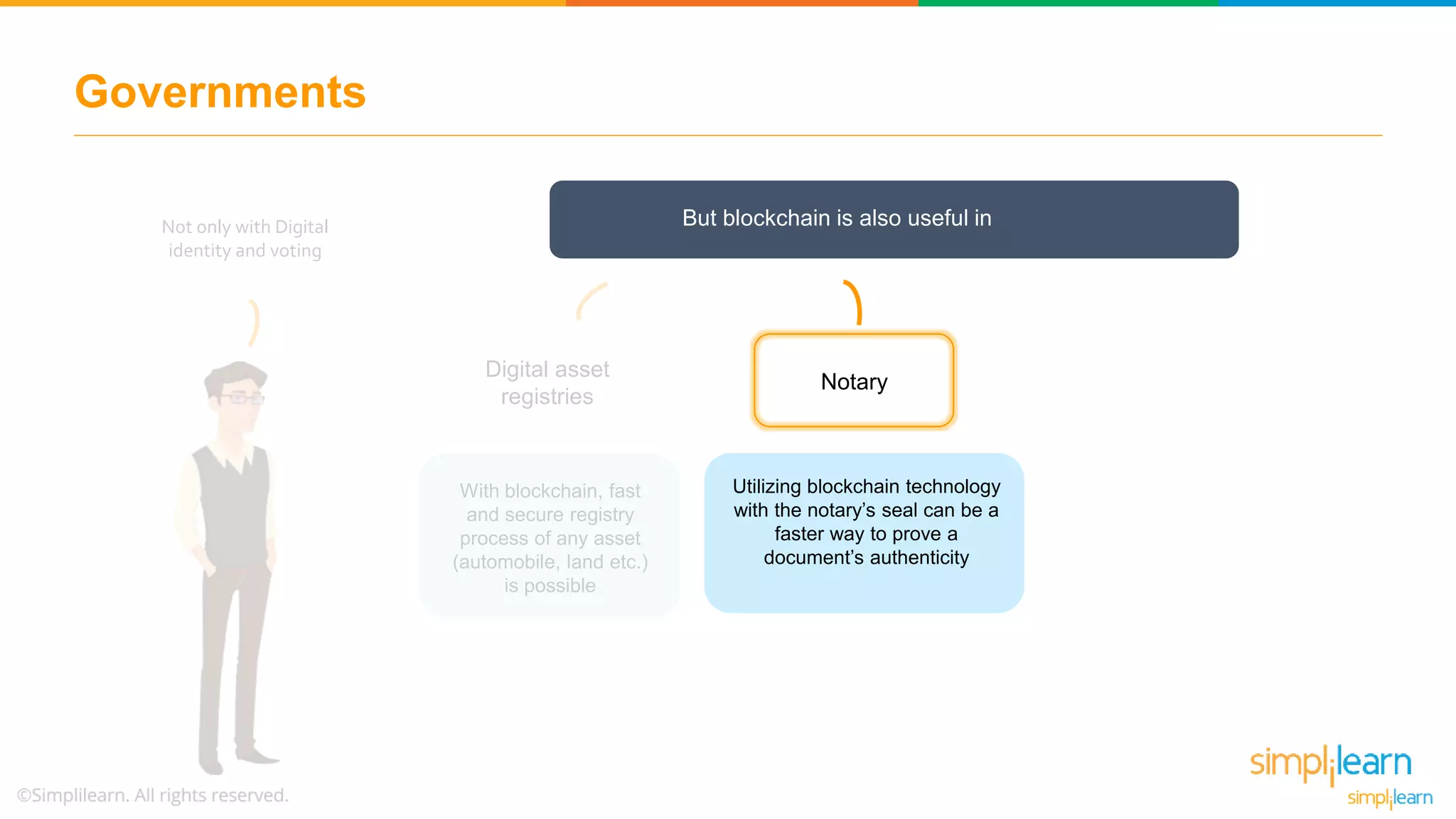 With blockchain, fast
and secure registry
process of any asset
(automobile, land etc.)
is possible
Governments
Not only with Digital
identity and voting
But blockchain is also useful in
Digital asset
registries
Notary
Utilizing blockchain technology
with the notary’s seal can be a
faster way to prove a
document’s authenticity
 