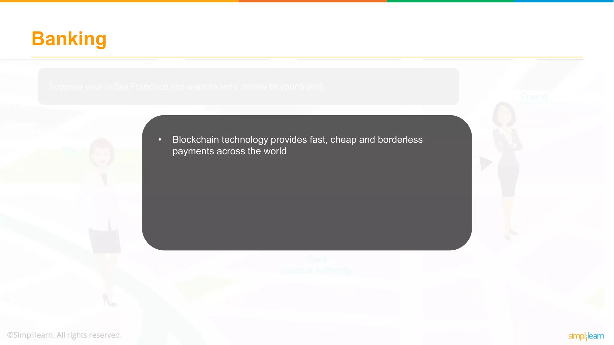 Suppose your in San Francisco and want to send money to your friend
You
Friend
Bank
(central Authority)
$100
$90
Transaction Fee: $10
Banking
• Blockchain technology provides fast, cheap and borderless
payments across the world
 