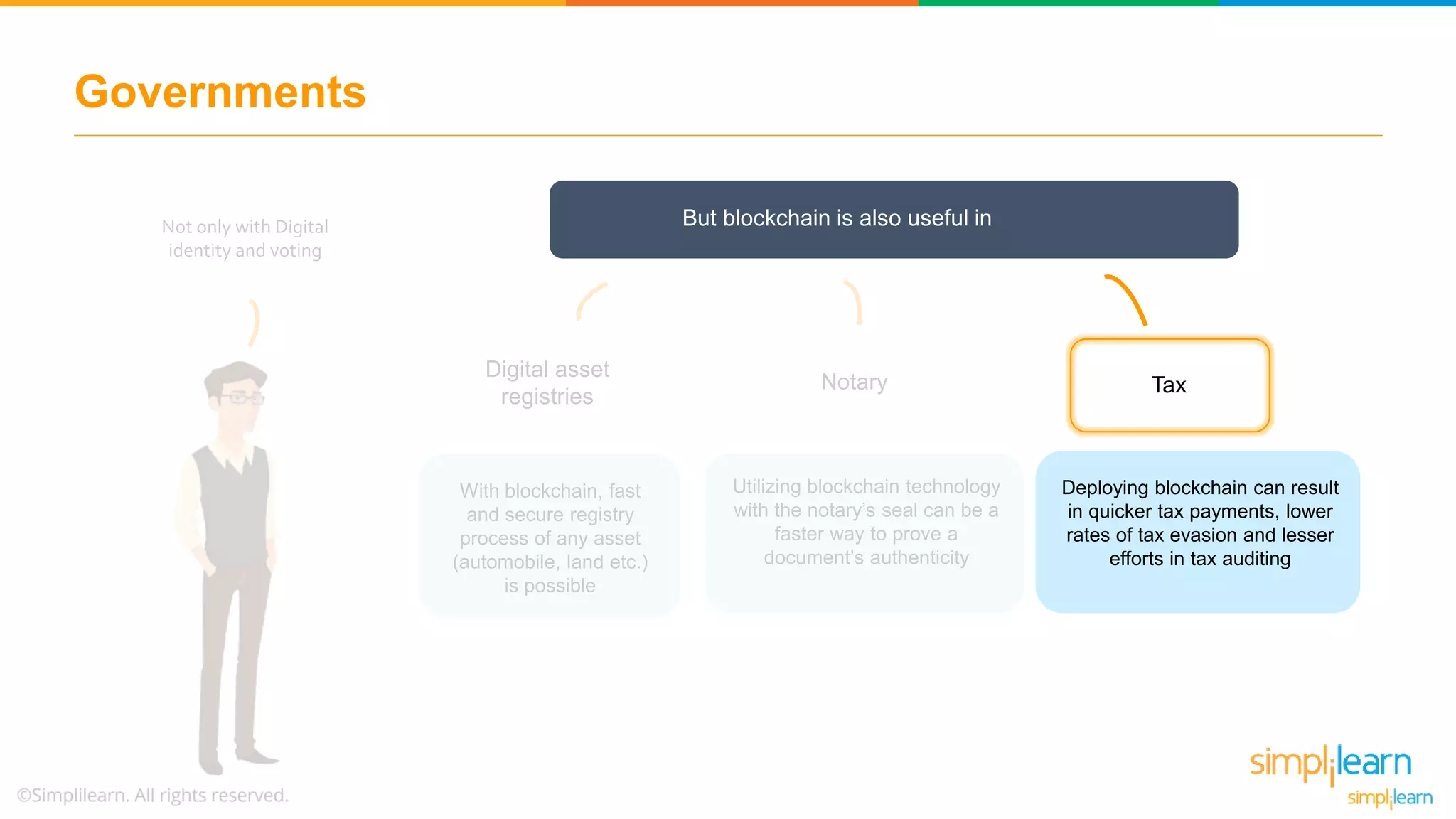 With blockchain, fast
and secure registry
process of any asset
(automobile, land etc.)
is possible
Utilizing blockchain technology
with the notary’s seal can be a
faster way to prove a
document’s authenticity
Governments
Not only with Digital
identity and voting
But blockchain is also useful in
Digital asset
registries
Notary Tax
Deploying blockchain can result
in quicker tax payments, lower
rates of tax evasion and lesser
efforts in tax auditing
 
