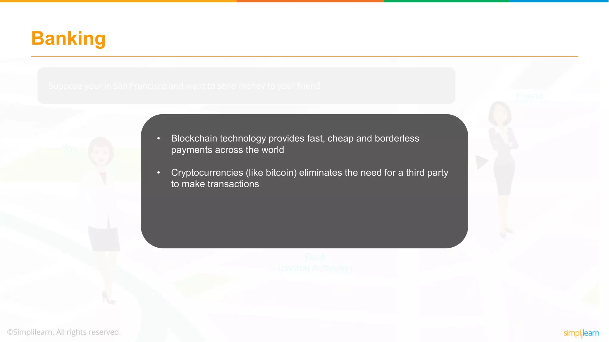 Suppose your in San Francisco and want to send money to your friend
You
Friend
Bank
(central Authority)
$100
$90
Transaction Fee: $10
Banking
• Blockchain technology provides fast, cheap and borderless
payments across the world
• Cryptocurrencies (like bitcoin) eliminates the need for a third party
to make transactions
 