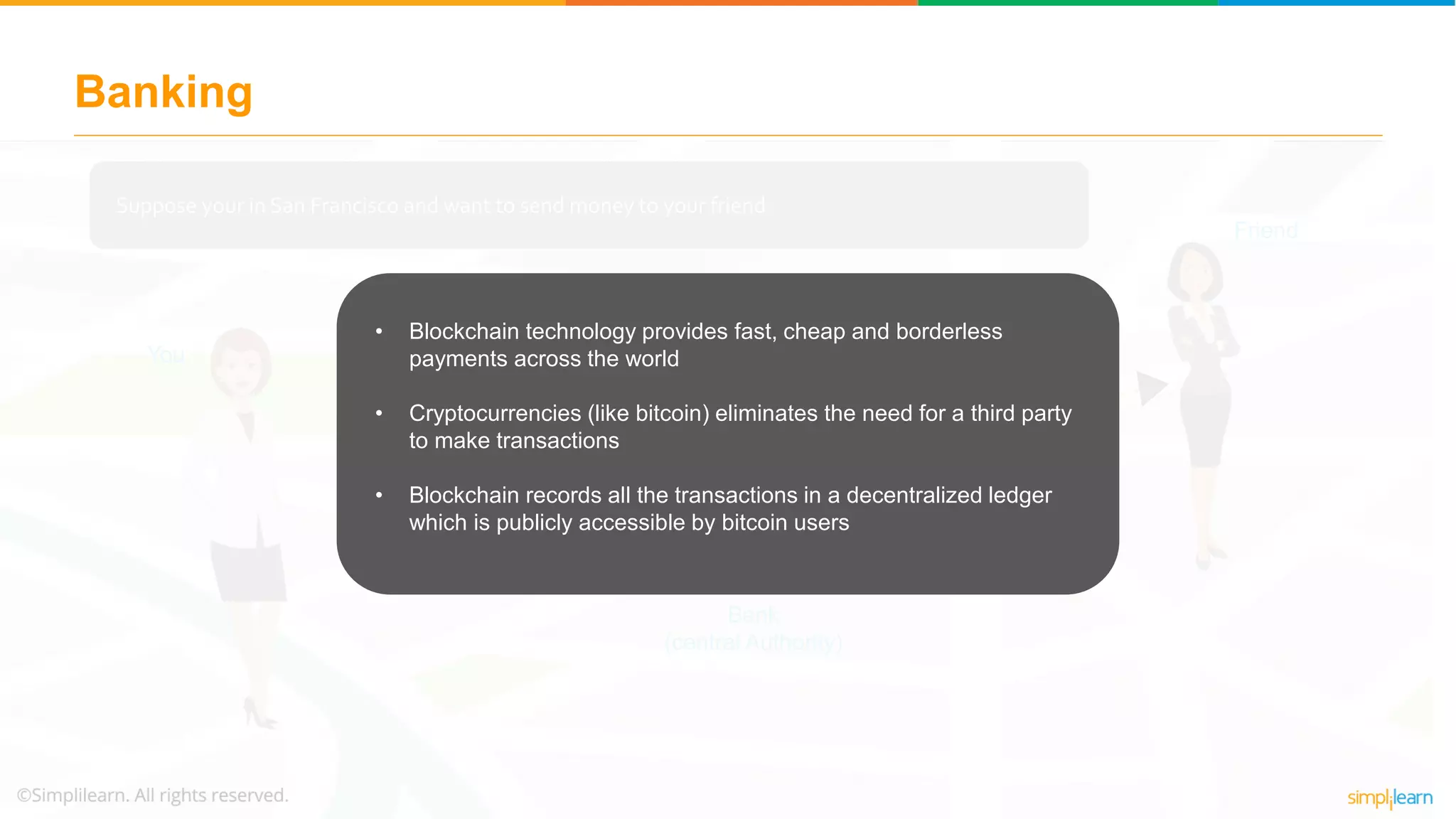 Suppose your in San Francisco and want to send money to your friend
You
Friend
Bank
(central Authority)
$100
$90
Transaction Fee: $10
Banking
• Blockchain technology provides fast, cheap and borderless
payments across the world
• Cryptocurrencies (like bitcoin) eliminates the need for a third party
to make transactions
• Blockchain records all the transactions in a decentralized ledger
which is publicly accessible by bitcoin users
 