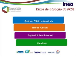 Eixos de atuação do PCSS
Catadores
Escolas Públicas
Órgãos Públicos Estaduais
Gestores Públicos Municipais
Gestores Públicos Municipais
 