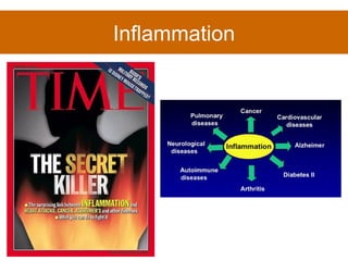 Inflammation 
