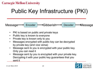 Pki Private Key Container Example 5 infrastructure security | PDF