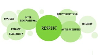 Our promise to patients..
ANTI-LONELINESS
INTER-
GENERATIONAL
SECURITY
PRIVACY
COMFORT
NON-STIGMATISING
RESPECT
FLEXIBILITY
 