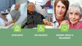 OUT-PATIENTSIN-PATIENTS FRIENDS, FAMILY &
COLLEAGUES
 