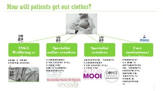 How will patients get our clothes?
INGA
Wellbeing e-
shop
Specialist
online retailers
Specialist
retailers
Care
institutions/
Laundries
Built and
populated.
Condition
focused e.g.
cancer
Gift-giving
websites
Hospital shops
Condition
focused e.g.
Cancer
Bandagistes &
Pharmacies
Private
clinics
Residenti
al homes
Hospices
Medical
‘hotels’
Public
hospital
s
 
