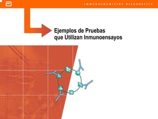GDS_0418723_McClelland_v4 111
Ejemplos de Pruebas
que Utilizan Inmunoensayos
 