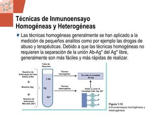 GDS_0418723_McClelland_v4 28
Técnicas de Inmunoensayo
Homogéneas y Heterogéneas
Las técnicas homogéneas generalmente se han aplicado a la
medición de pequeños analitos como por ejemplo las drogas de
abuso y terapéuticas. Debido a que las técnicas homogéneas no
requieren la separación de la unión Ab-Ag* del Ag* libre,
generalmente son más fáciles y más rápidas de realizar.
Figura 1-12
Inmunoensayos homogéneos y
heterogéneos
Tubo de
Reacción
Técnica
Homogénea
Técnica
Heterogénea
Se mide el complejo
Ab-Ag
Reactivo de
Anticuerpo de Fase
Sólida (]-Ab)
Muestra (Ag)
Reactivo de
Anticuerpo
Marcado (Ab*)
Aislar y Lavar el
Complejo ]-Ab- Ag- Ab*
 