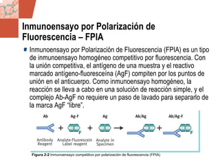 GDS_0418723_McClelland_v4 48
Inmunoensayo por Polarización de
Fluorescencia – FPIA
Inmunoensayo por Polarización de Fluorescencia (FPIA) es un tipo
de inmunoensayo homogéneo competitivo por fluorescencia. Con
la unión competitiva, el antígeno de una muestra y el reactivo
marcado antígeno-fluoresceína (AgF) compiten por los puntos de
unión en el anticuerpo. Como inmunoensayo homogéneo, la
reacción se lleva a cabo en una solución de reacción simple, y el
complejo Ab-AgF no requiere un paso de lavado para separarlo de
la marca AgF “libre”.
Figura 2-2 Inmunoensayo competitivo por polarización de fluorescencia (FPIA)
 