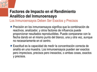 GDS_0418723_McClelland_v4 81
Factores de Impacto en el Rendimiento
Analítico del Inmunoensayo
Precisión en los inmunoensayos significa que la combinación de
reactivos, analizador, y otros factores de influencia puede
proporcionar resultados reproductibles. Puede compararse con la
flecha dando en el mismo punto del blanco, una y otra vez, aunque
no necesariamente en el centro.
Exactitud es la capacidad de medir la concentración correcta de
analito en una muestra. Los inmunoensayos pueden ser exactos
pero imprecisos, precisos pero inexactos, o ambas cosas, exactos
y precisos.
Los Inmunoensayos Deben Ser Exactos y Precisos
 