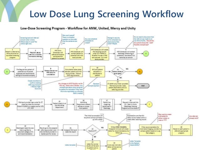 Lung Cancer Screening