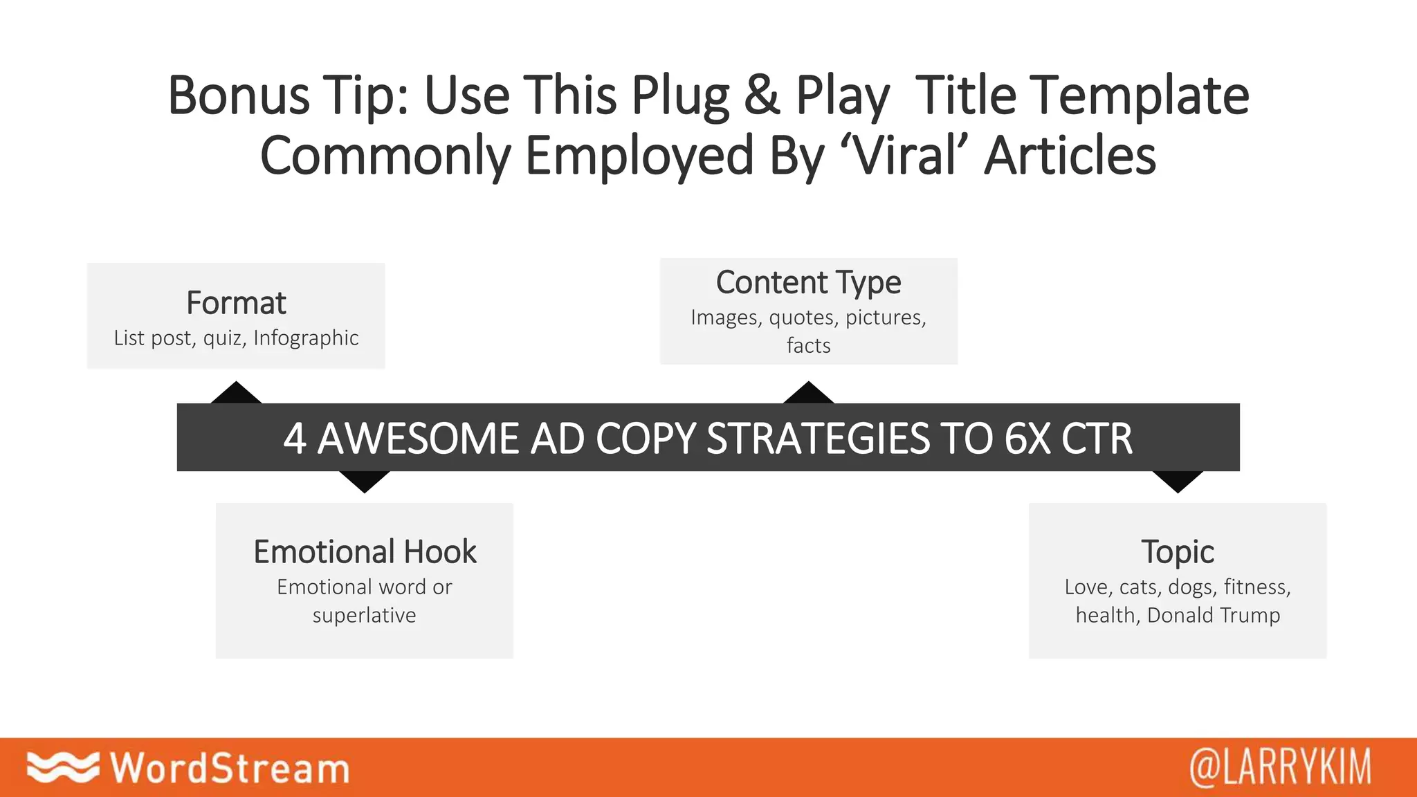 Bonus Tip: Use This Plug & Play Title Template
Commonly Employed By ‘Viral’ Articles
Format
List post, quiz, Infographic
Emotional Hook
Emotional word or
superlative
Content Type
Images, quotes, pictures,
facts
Topic
Love, cats, dogs, fitness,
health, Donald Trump
4 AWESOME AD COPY STRATEGIES TO 6X CTR
 
