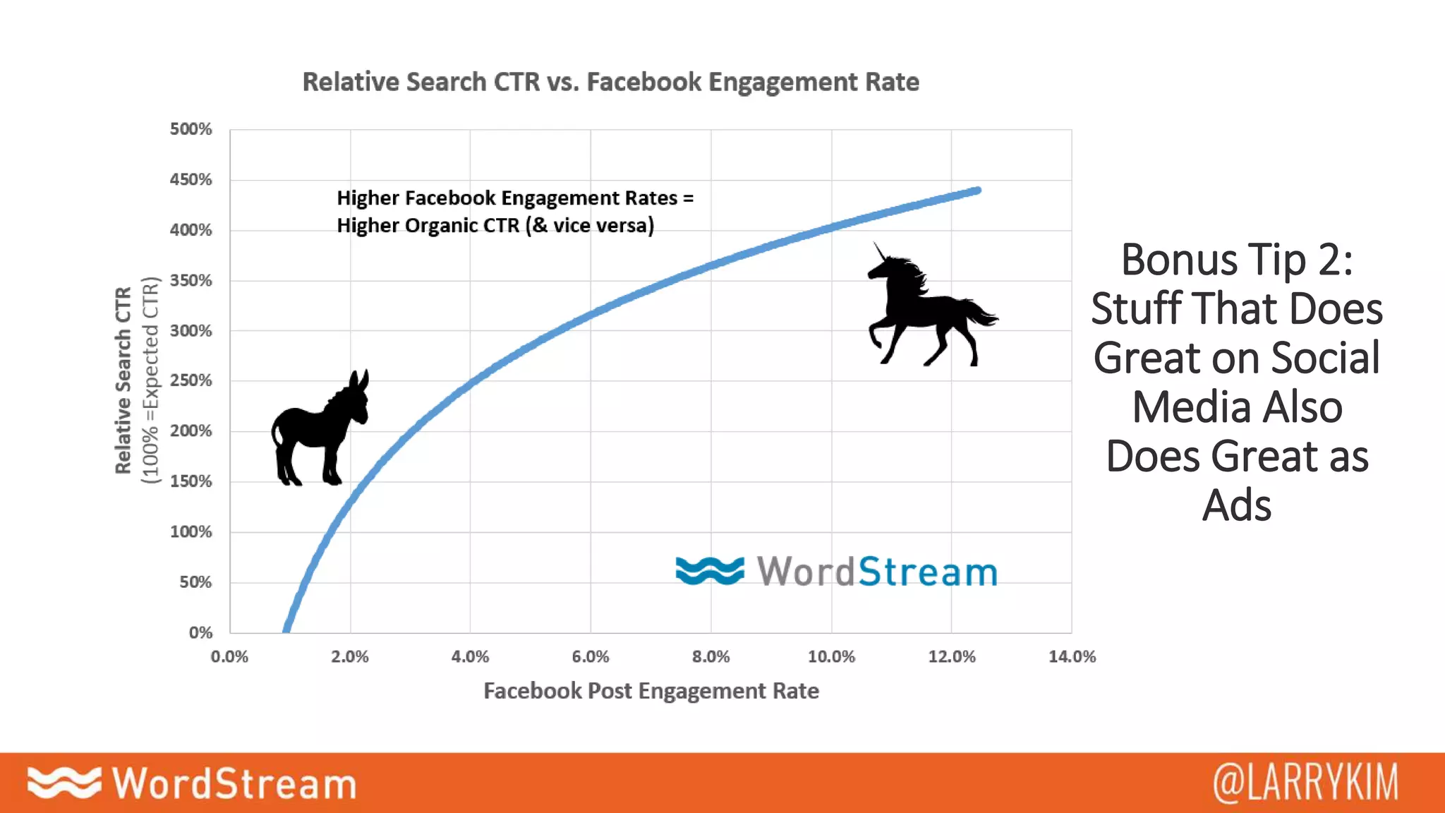 Bonus Tip 2:
Stuff That Does
Great on Social
Media Also
Does Great as
Ads
 